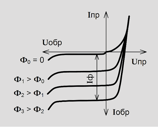 http://moskatov.narod.ru/Books/The_electronic_technics/Electronic_technics_fig_3_5.png