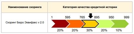 C:\Users\Лидия\Desktop\эквифакс скоринг.jpg