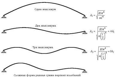 New Точечный рисунок