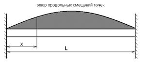 стержень