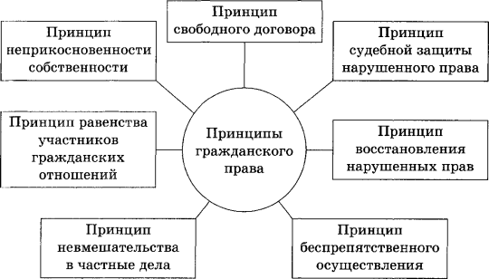 https://foxford.ru/uploads/tinymce_image/image/6461/%D0%B3%D1%80%D0%BF%D1%80.png