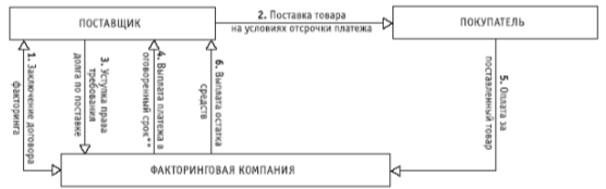 Ð¡ÑÐµÐ¼Ð° ÑÐ°ÐºÑÐ¾ÑÐ¸Ð½Ð³Ð°