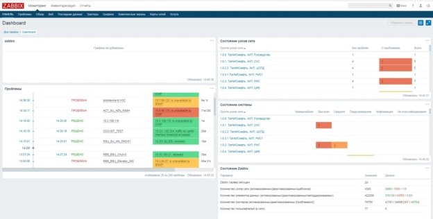 C:\Users\NNM0\Desktop\Диплом\картинки\Веб-интерфейс мониторинга Zabbix.JPG