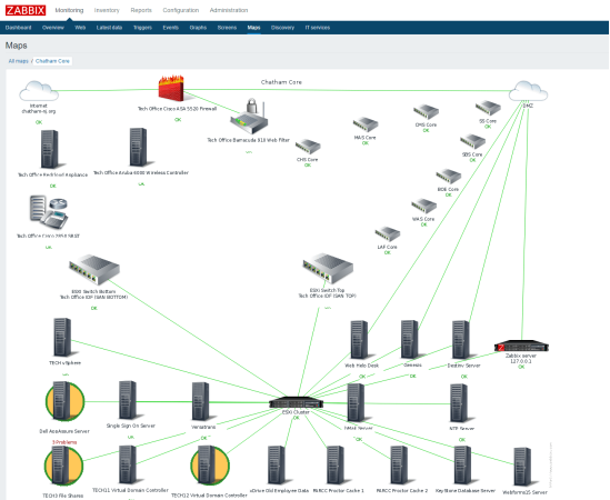 C:\Users\NNM0\Desktop\Диплом\картинки\Zabbix-Prime-Network-maps-1.png