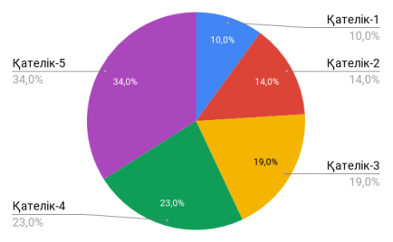 C:\Users\user\Downloads\chart (2).png
