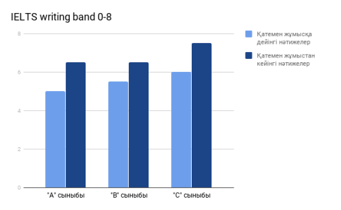 C:\Users\user\Downloads\chart (1).png