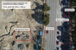 Challenges for Object Detection