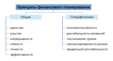 https://blog.oy-li.ru/wp-content/uploads/2016/10/printsipy.png