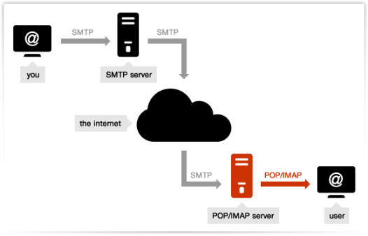 C:\Users\ulha0217\Desktop\pop-email.png