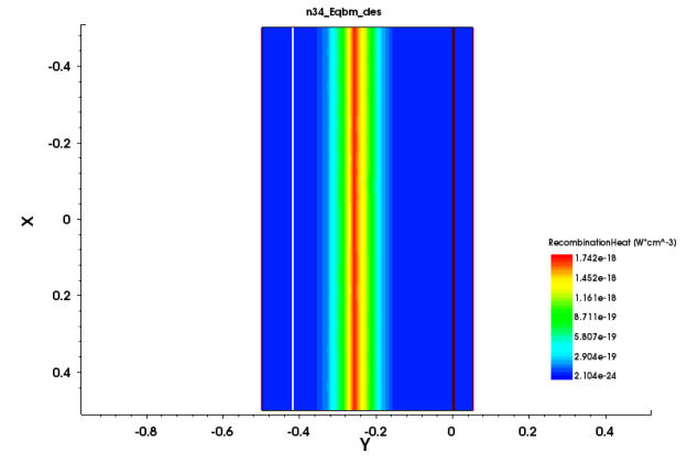 D:\Ilmiy ishlanmalar\natijalar sentaurus\Diod\Diod\REcombination heat.png