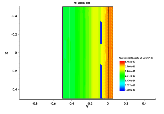 D:\Ilmiy ishlanmalar\natijalar sentaurus\Diod\Diod\hcurrent.png
