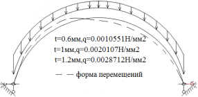 Безымянный3 переме