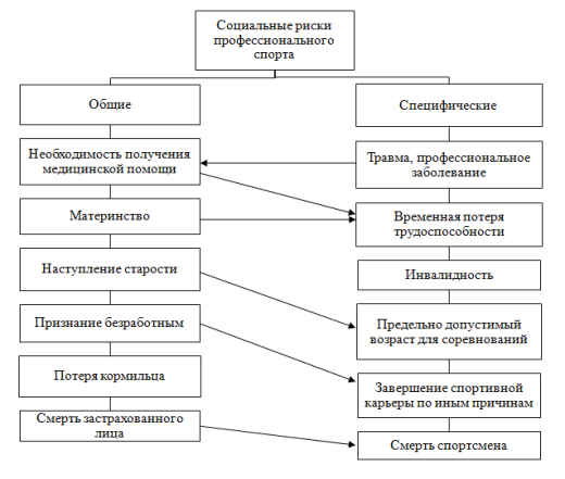 Снимок