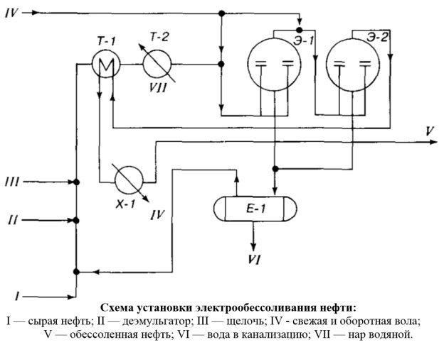 http://proofoil.ru/Oilrefining/Images/Fig3.jpg