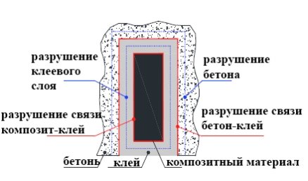 D:\Рабочий стол\учеба\НИР\Рисунки\механизмы разрушения.jpg
