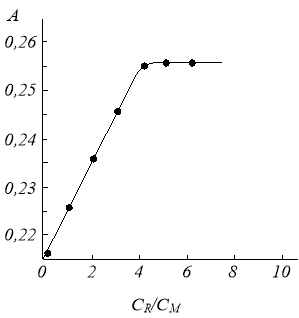 C:\Users\Гузал\Desktop\Ulug'bek aka\15012017\chizma008.wmf