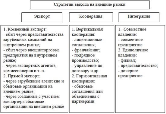 https://studbooks.net/imag_/4/53831/image010.jpg
