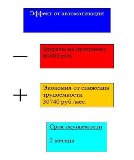 эффект1