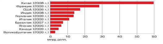 Описание: http://www.veb.ru/common/upload/files/veb/publications/2011/0822_2.jpg