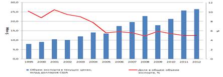 Описание: http://fmimg.finmarket.ru/FMCharts/140313/exp.png