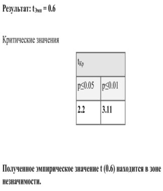 Описание: Описание: Описание: Описание: C:\Users\user\Desktop\научная работа\таблица 4 ,для 1 выборки.jpg