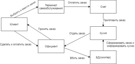 C:\Users\User\Desktop\ПИС лабы\лаба2\Последняя диаграмма.jpg
