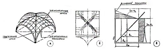 F:\1_VAULTS\3_Испытания и предв расч\ПРОРАБОООТКА\статья 1\изображения\1.jpg