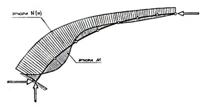 F:\1_VAULTS\3_Испытания и предв расч\ПРОРАБОООТКА\статья 1\изображения\2.jpg