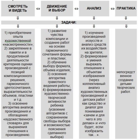 C:\ДЕТСКАЯ ГАЛЕРЕЯ\!!! КОЛИНЬКО\для работы\АНТИПЛАГИАТ КСЮША\схемака.png