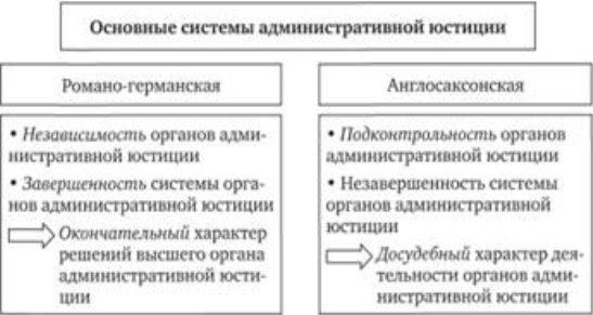 Основные системы административной юстиции