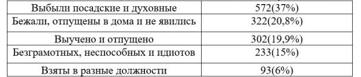 Изображение выглядит как снимок экрана

Автоматически созданное описание