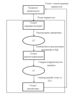 схема внутри компании с 1с.png