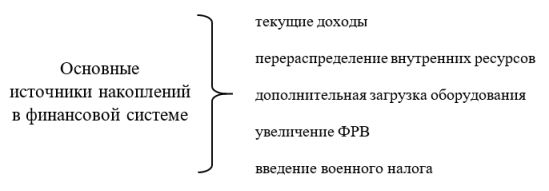 Основные финансовые источники пополнения государственного бюджета
