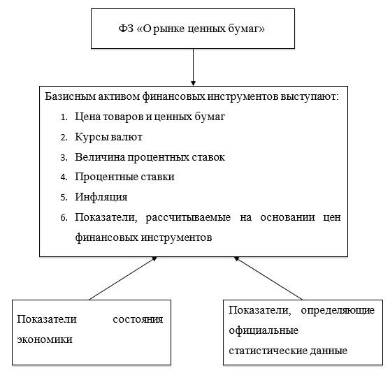 Определение ФИ для целей исчисления налога на прибыль