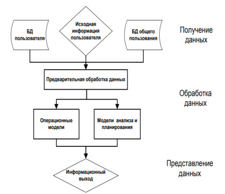 Система поддержки принятия решения
