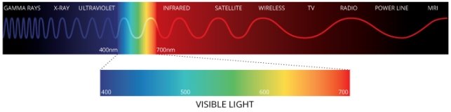 par_photosynthetically_active_radiation