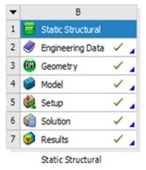 Схема расчета в ANSYS