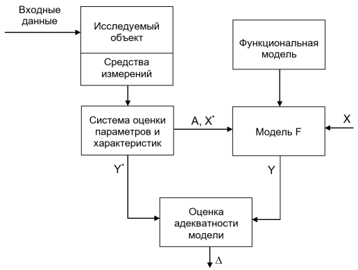 Схема идентификации объектов вычислительной системы [2, с. 130]