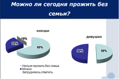 Ценность семьи