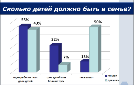 Проблемные вопросы анкеты