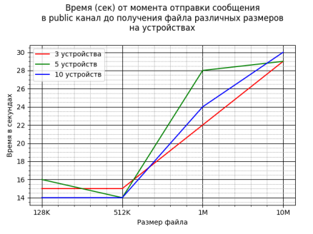 Результаты тестирования
