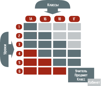 Схема составления расписания
