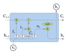 : Пример повторяющегося модуля LSTM