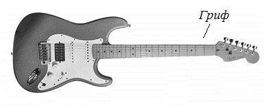 Электрогитара Stratocaster
