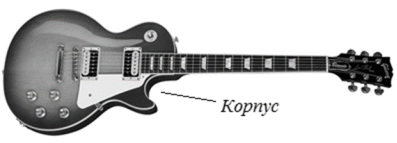 Электрогитара Les Paul
