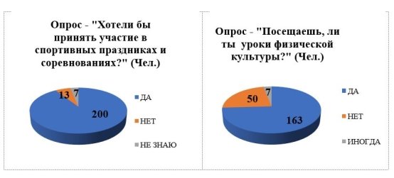 Интерес обучающихся к спортивным мероприятиям