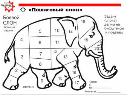 Пошаговый слон, как задача тайм-менеджмента