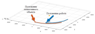 Траектория движения робота и космического мусора: шаг 1