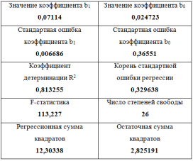 , 4. Данные за январь 2020 г. и апрель 2020 г.