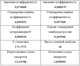 , 4. Данные за январь 2020 г. и апрель 2020 г.